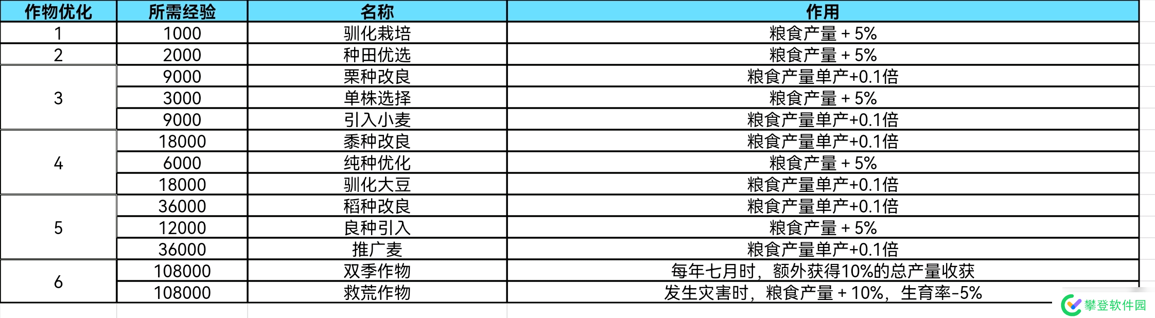 大周列国志大周列国志技术系统详解