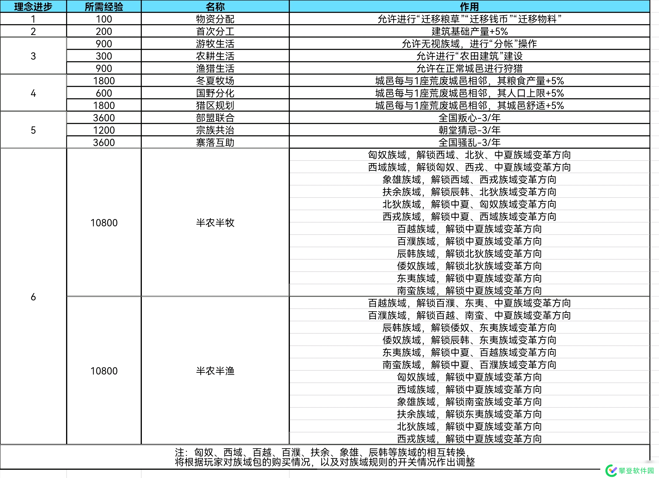 大周列国志大周列国志技术系统详解