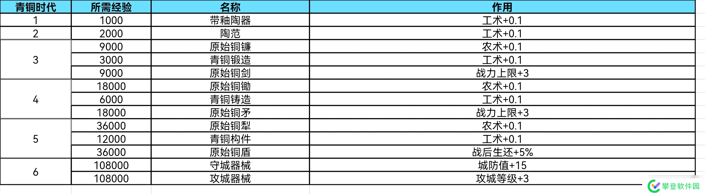 大周列国志大周列国志技术系统详解