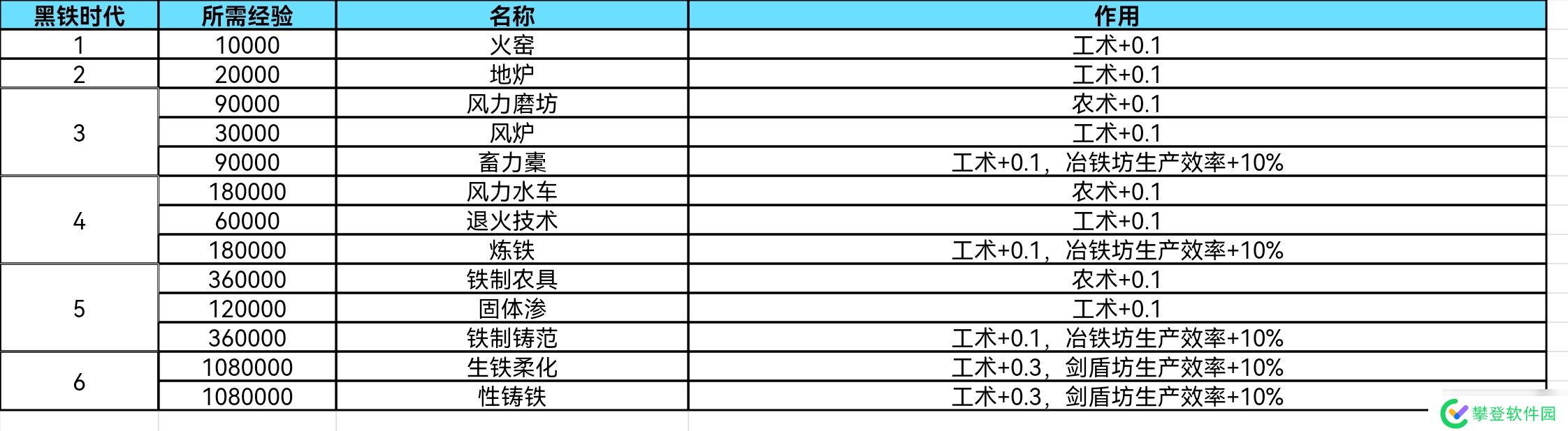 大周列国志大周列国志技术系统详解