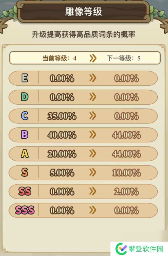 冒险大作战菇菇雕像词条选择