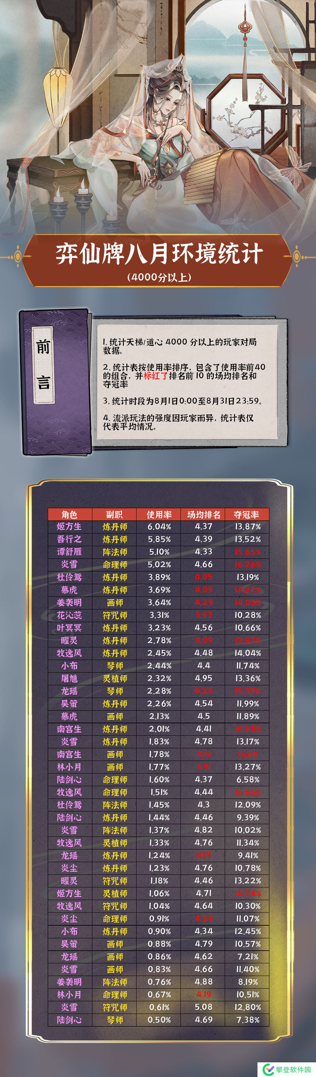 弈仙牌【大道共鸣攻略】共鸣赛季共鸣机制浅析—先天五行怎么没切换?