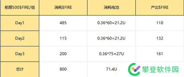 MATR1X FIRE打金细节攻略-MATR1X FIRE详细打金攻略